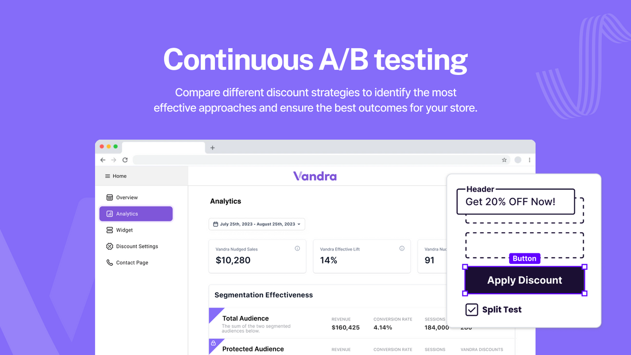 Tests A/B continus