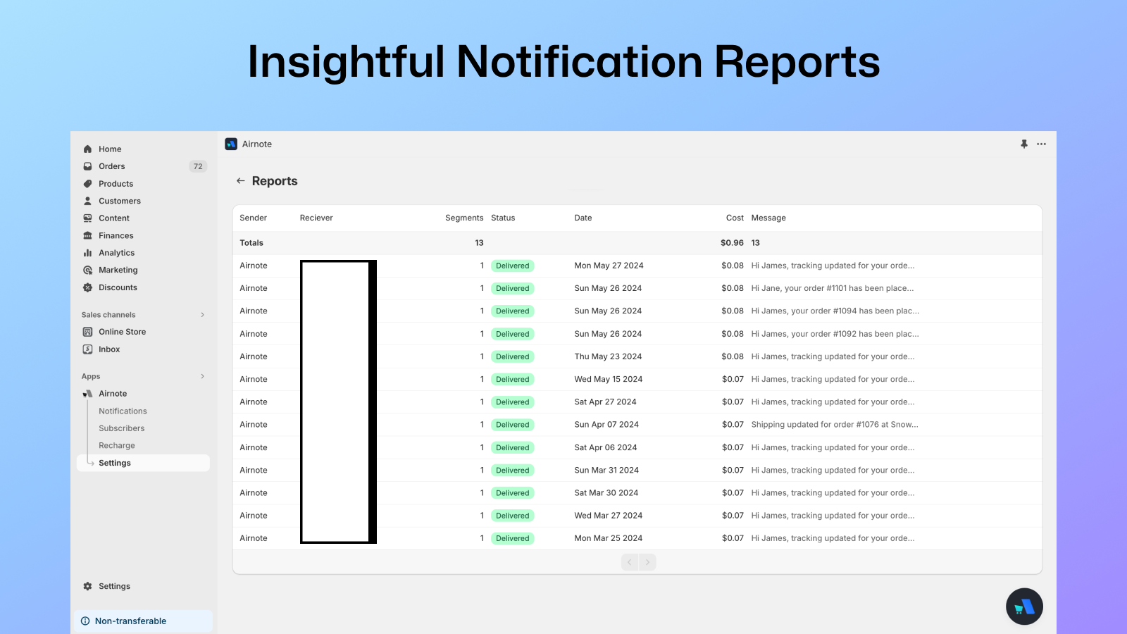 Insightful notification reports list