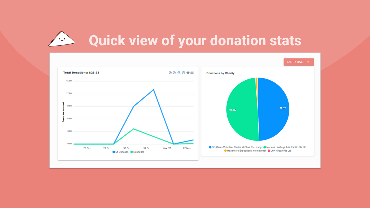 Tissue app donation statistikker