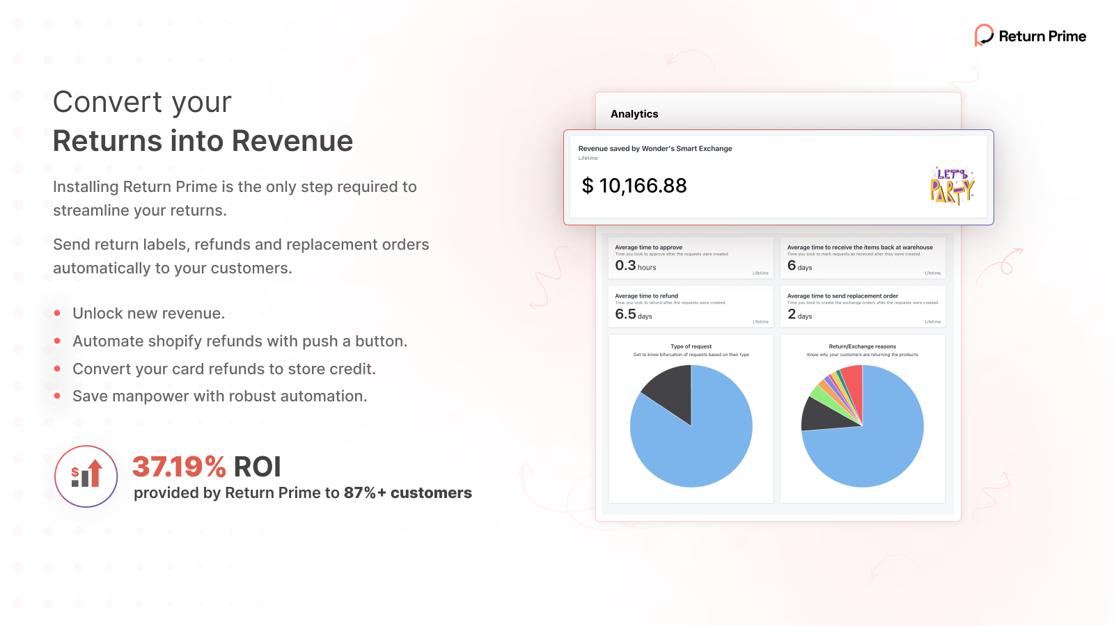 Convert returns into revenue with Return Prime