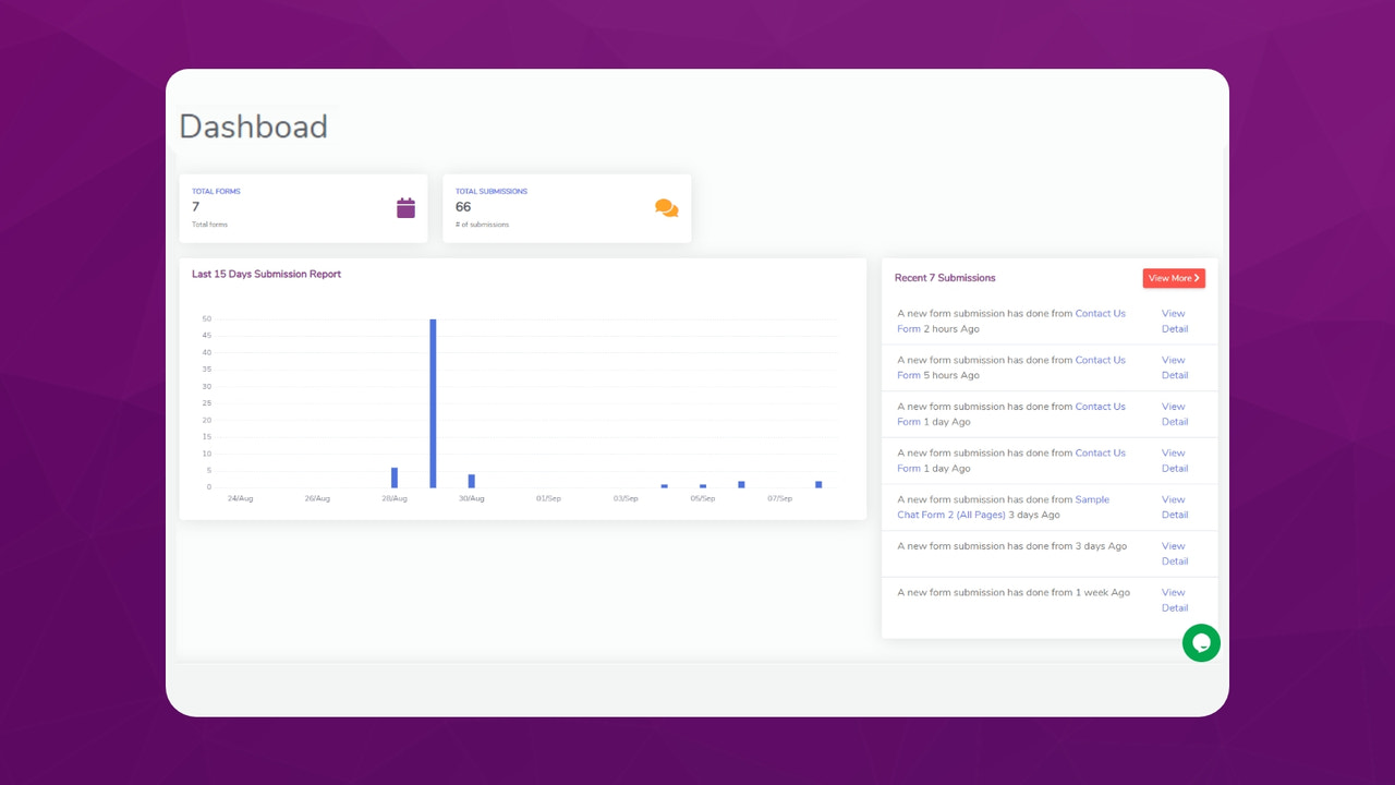 Schönes Dashboard