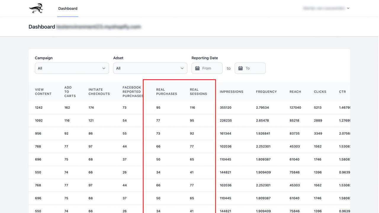 Raptor campaign and ad dashboard