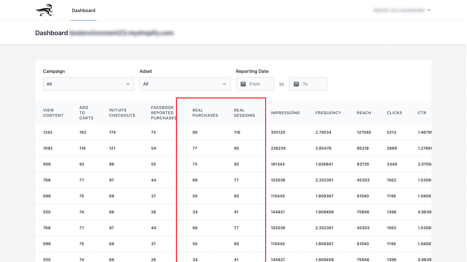 Raptor campaign and ad dashboard