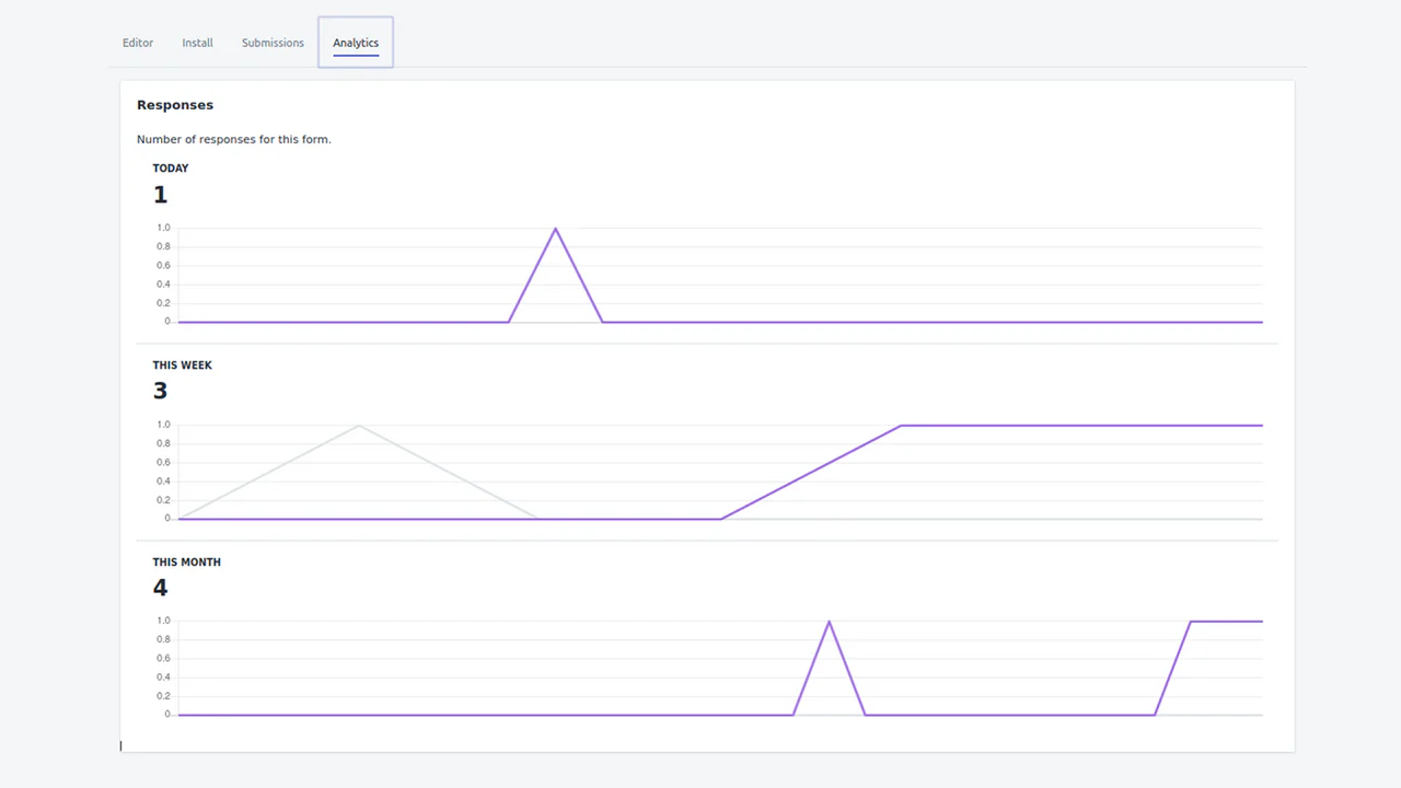 Analytics reports provide response details