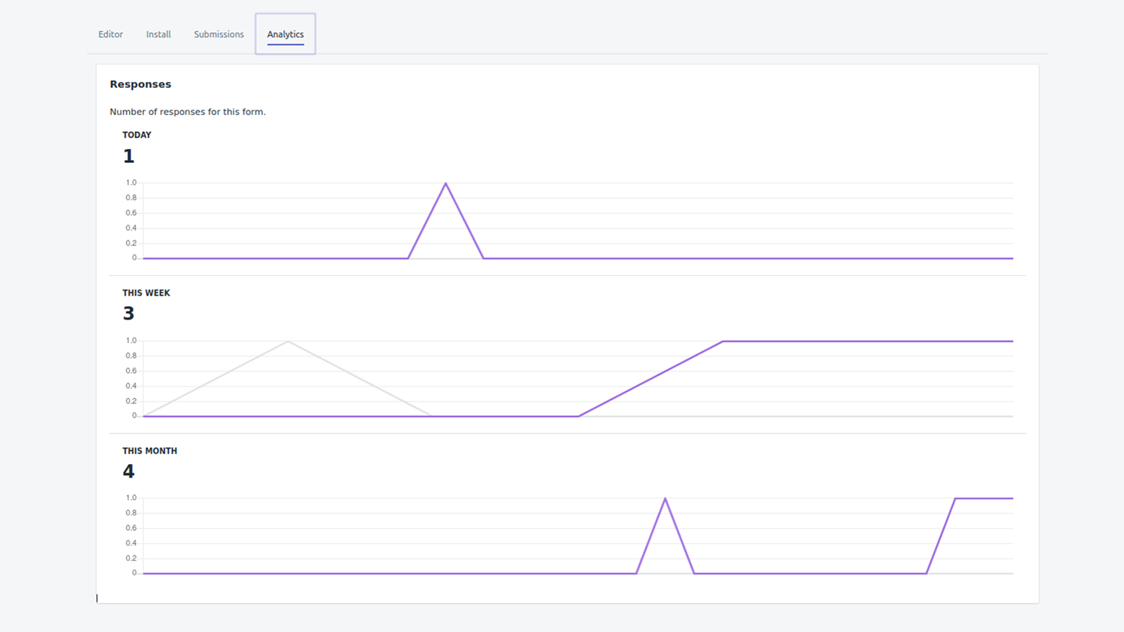 ESC ‑ Contact Form Builder Screenshot