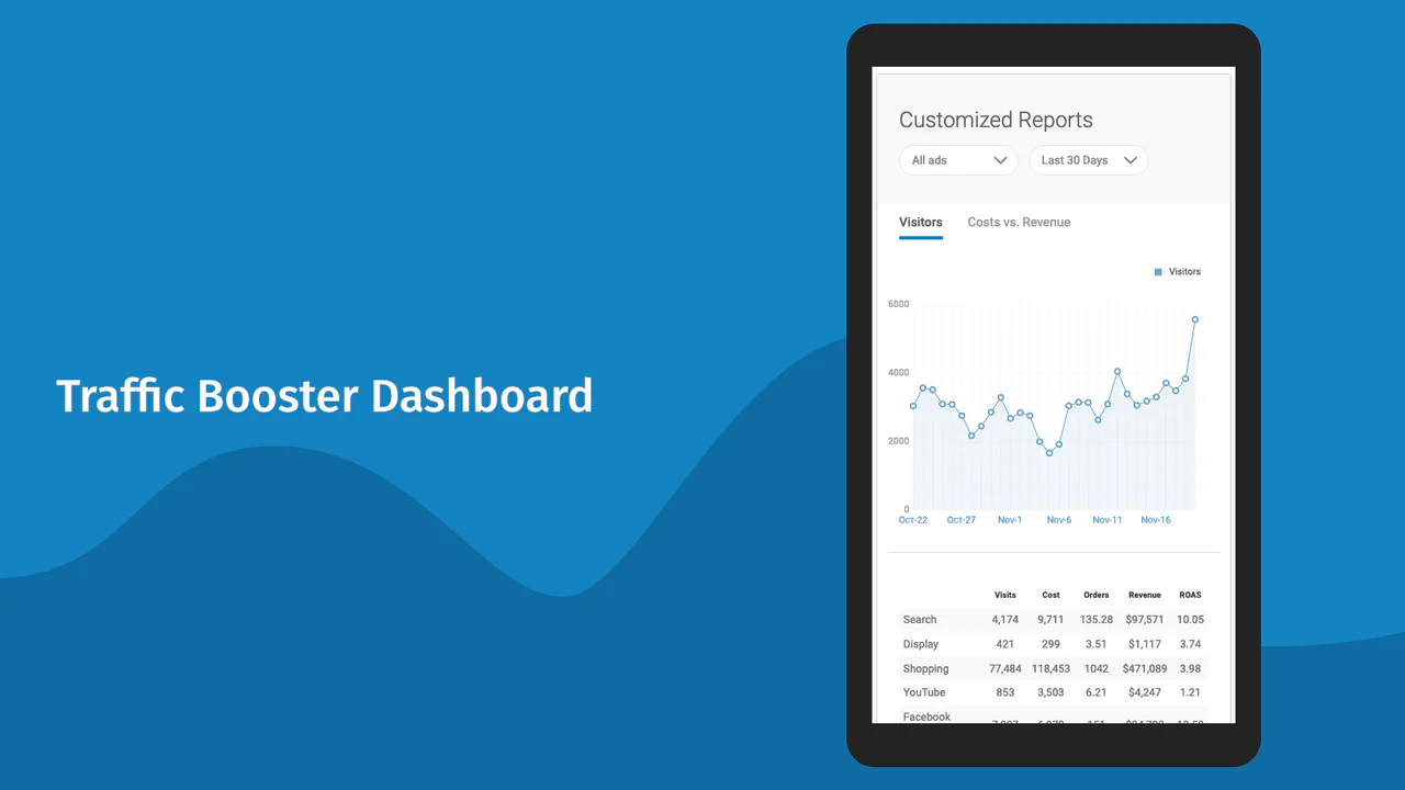 Painel do Traffic Booster