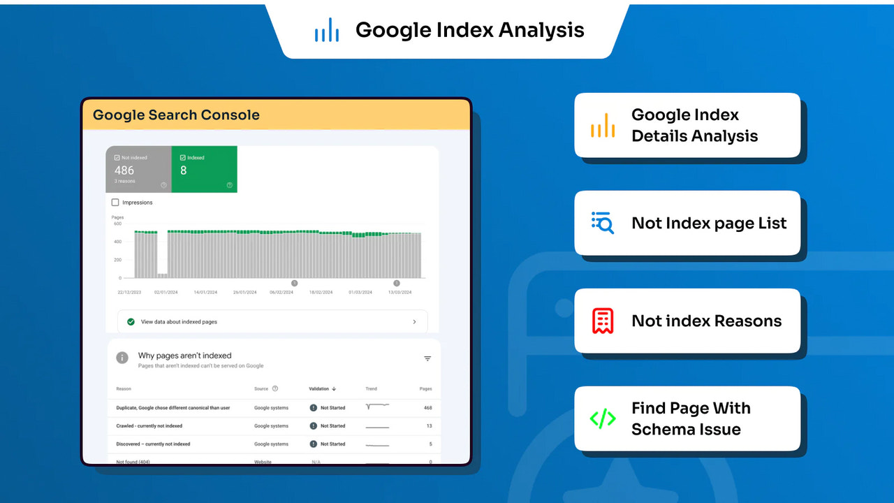 Google-Indexanalyse