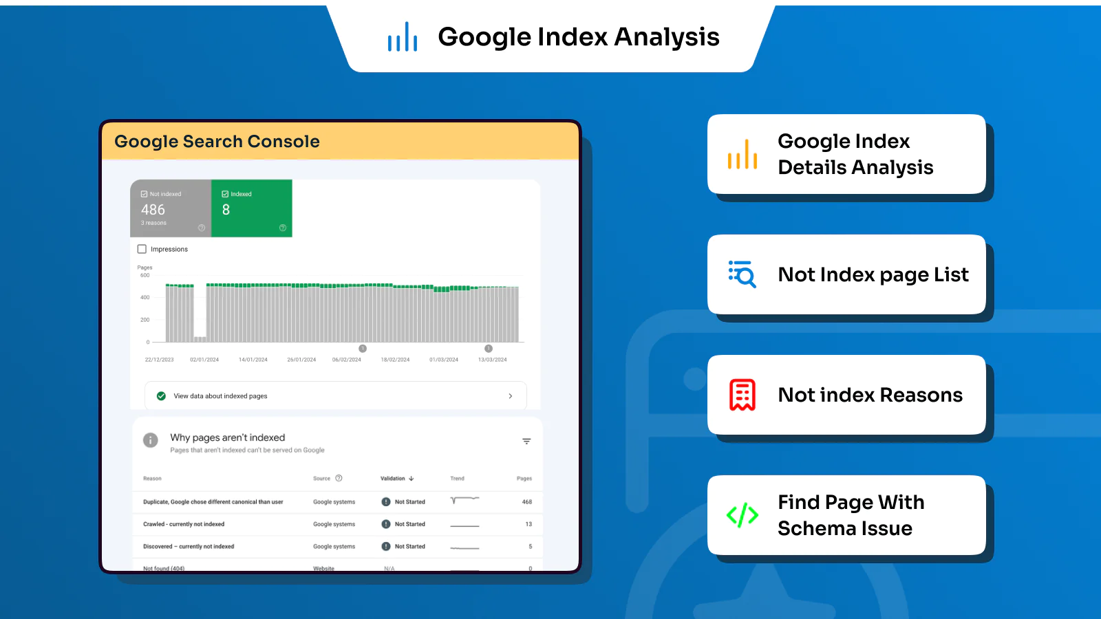 Analiza indeksu Google