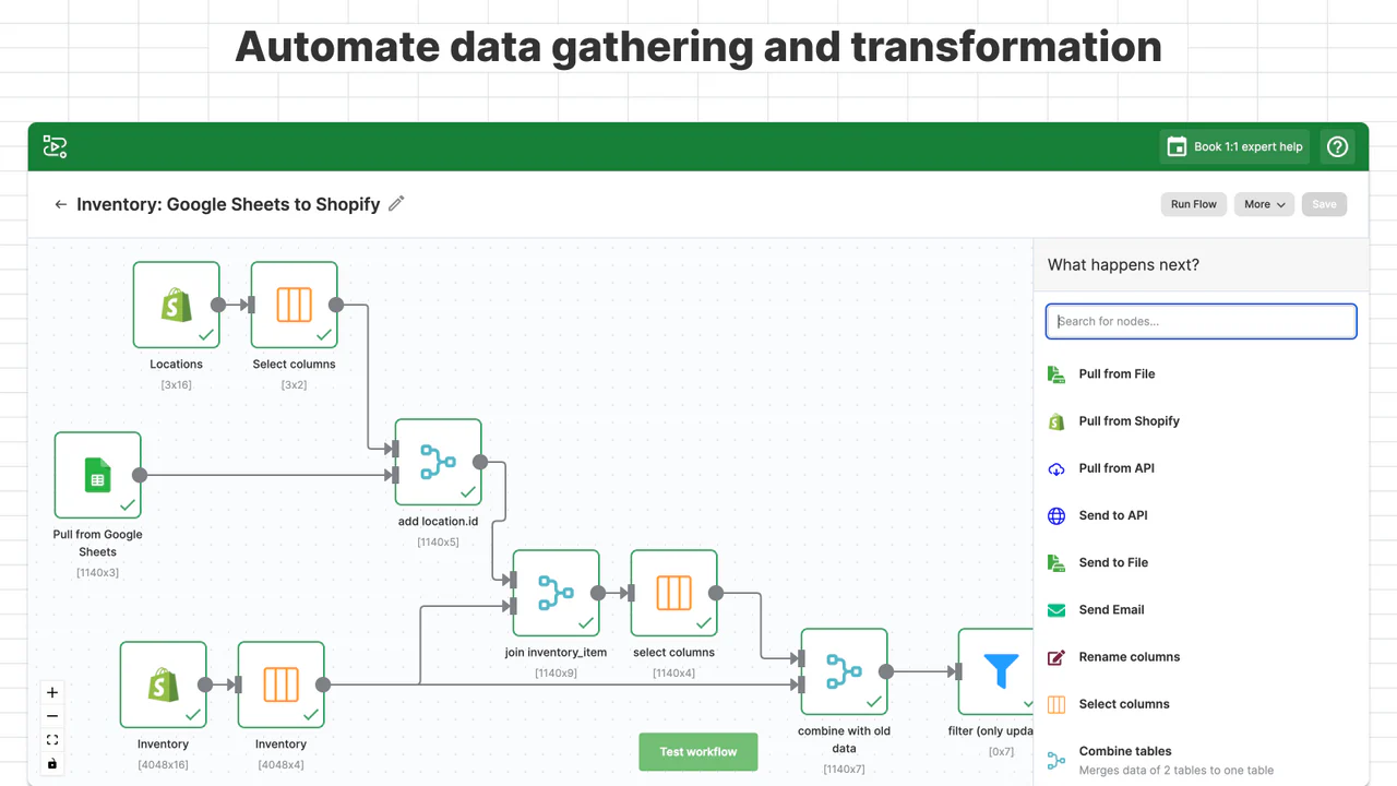 Automatiser indsamling og transformation af data