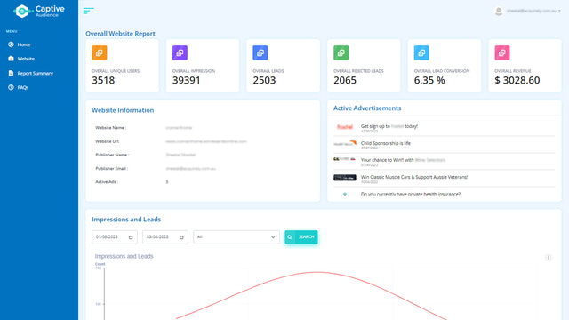 See the lead details and revenue