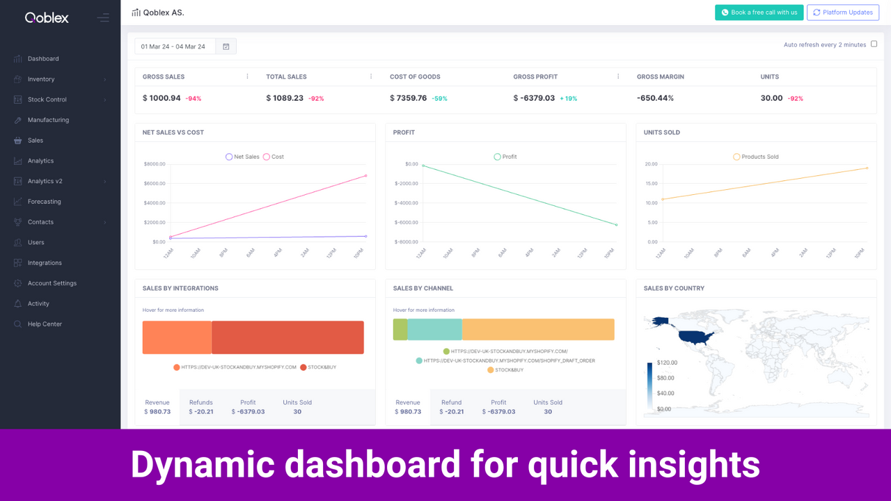 Qoblex - Dynamisches Dashboard für schnelle Einblicke