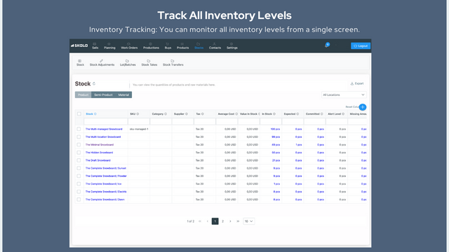 Seguimiento de Todos los Niveles de Inventario