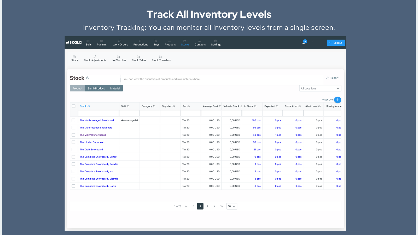 Seguimiento de Todos los Niveles de Inventario