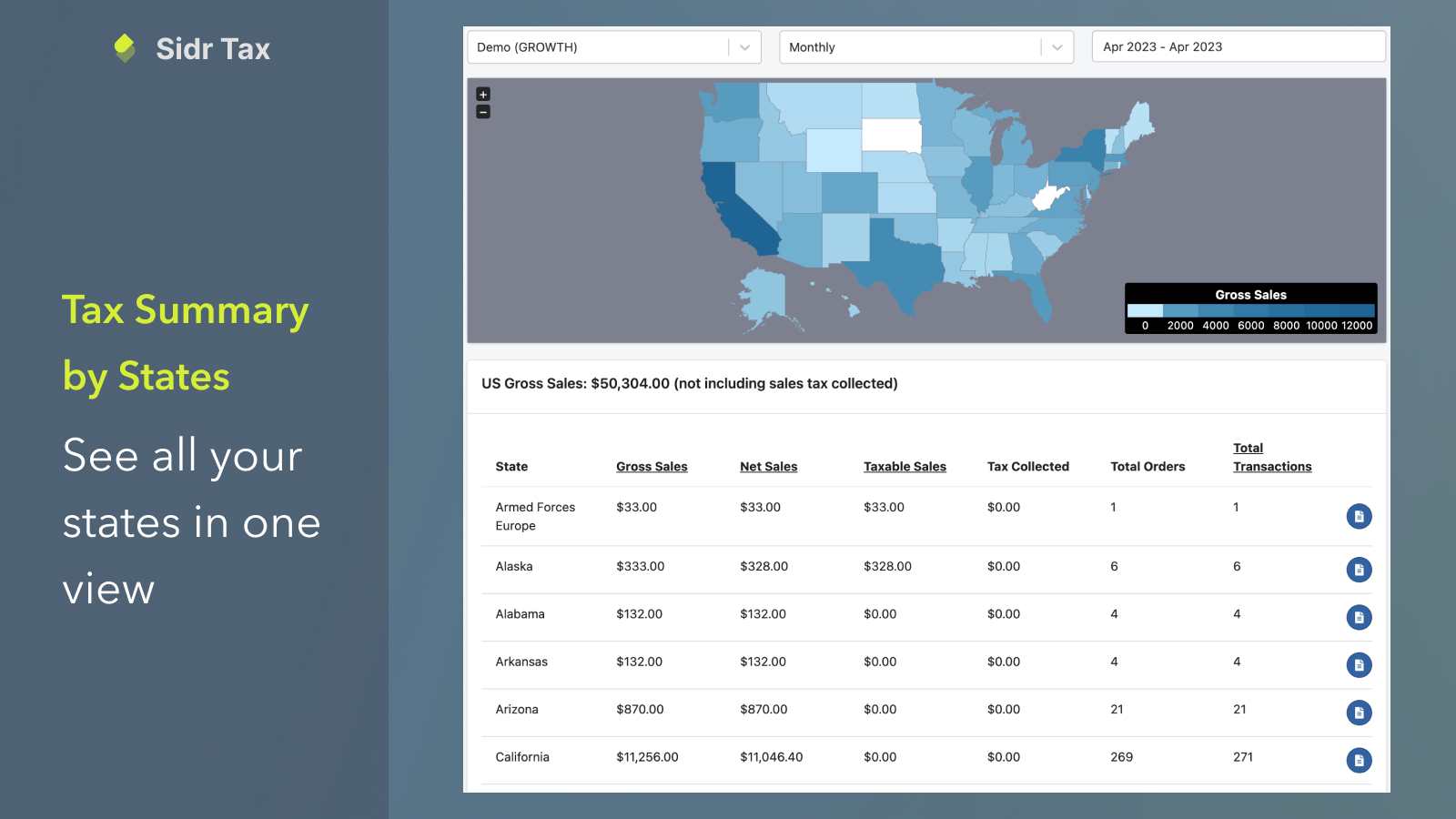 Tax Summary by States