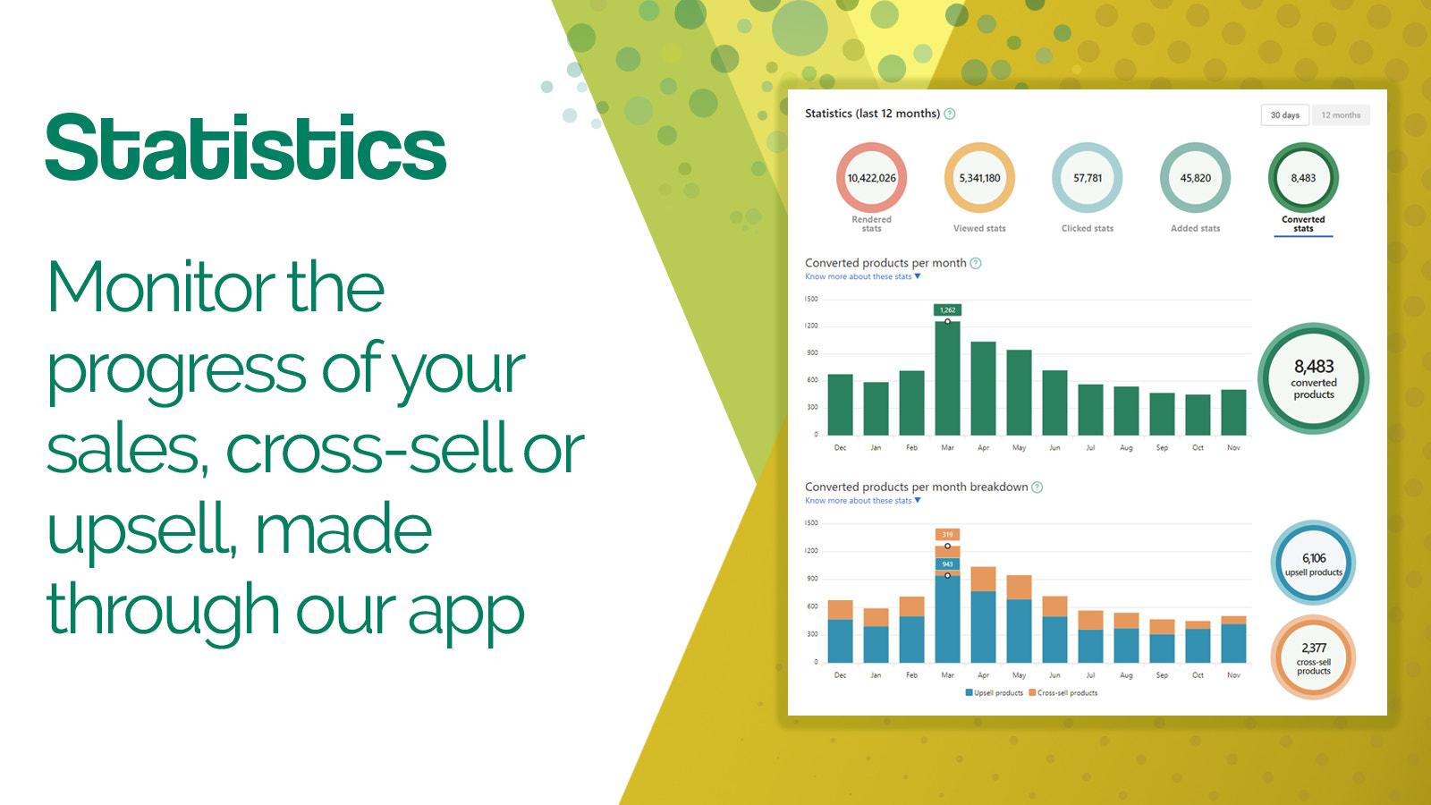 Monitor the progress of your sales made through the app