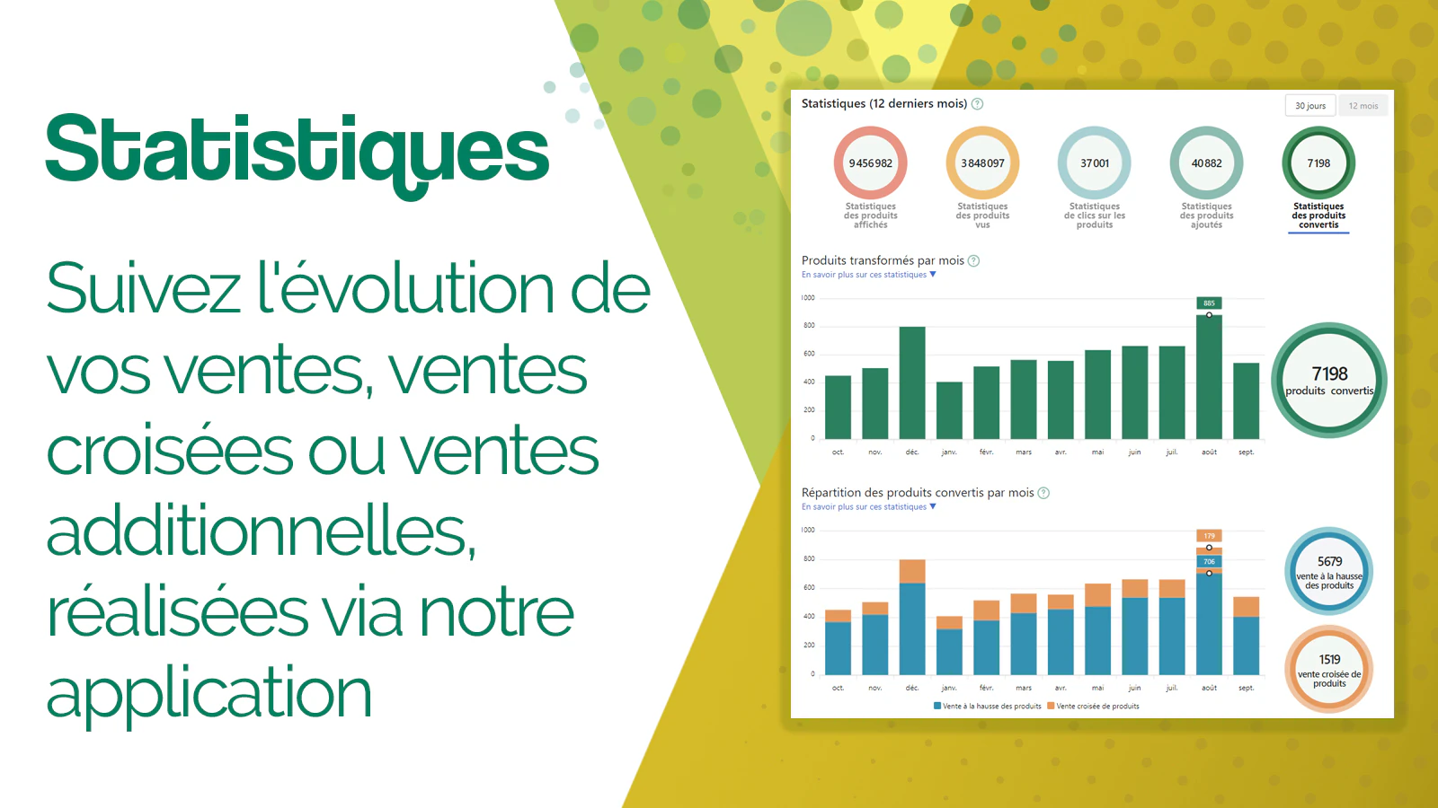 Suivez l'évolution des ventes réalisées grâce à l'application