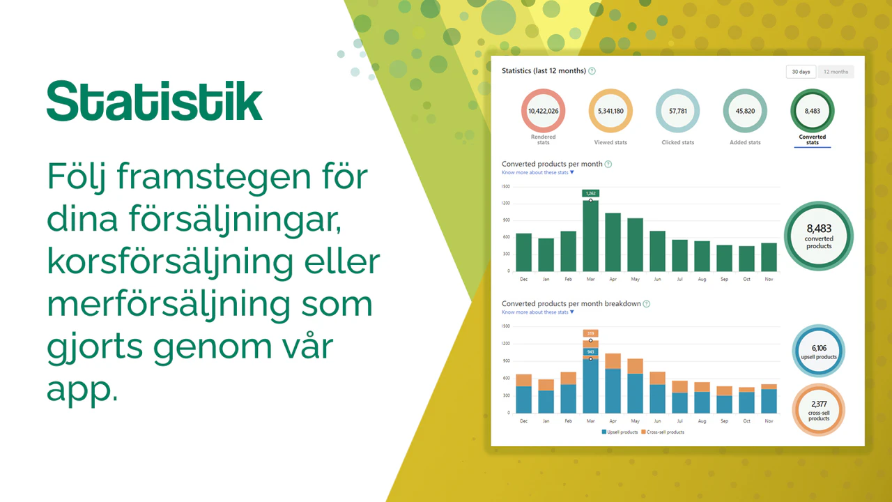 Övervaka framstegen av dina försäljningar gjorda genom appen