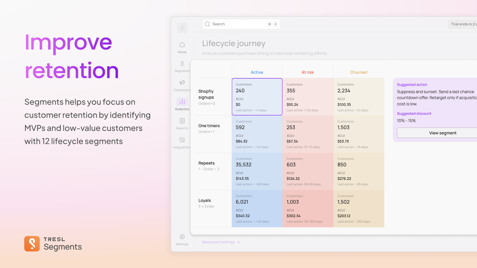 Increase retention and CLV with customer lifecycle journey