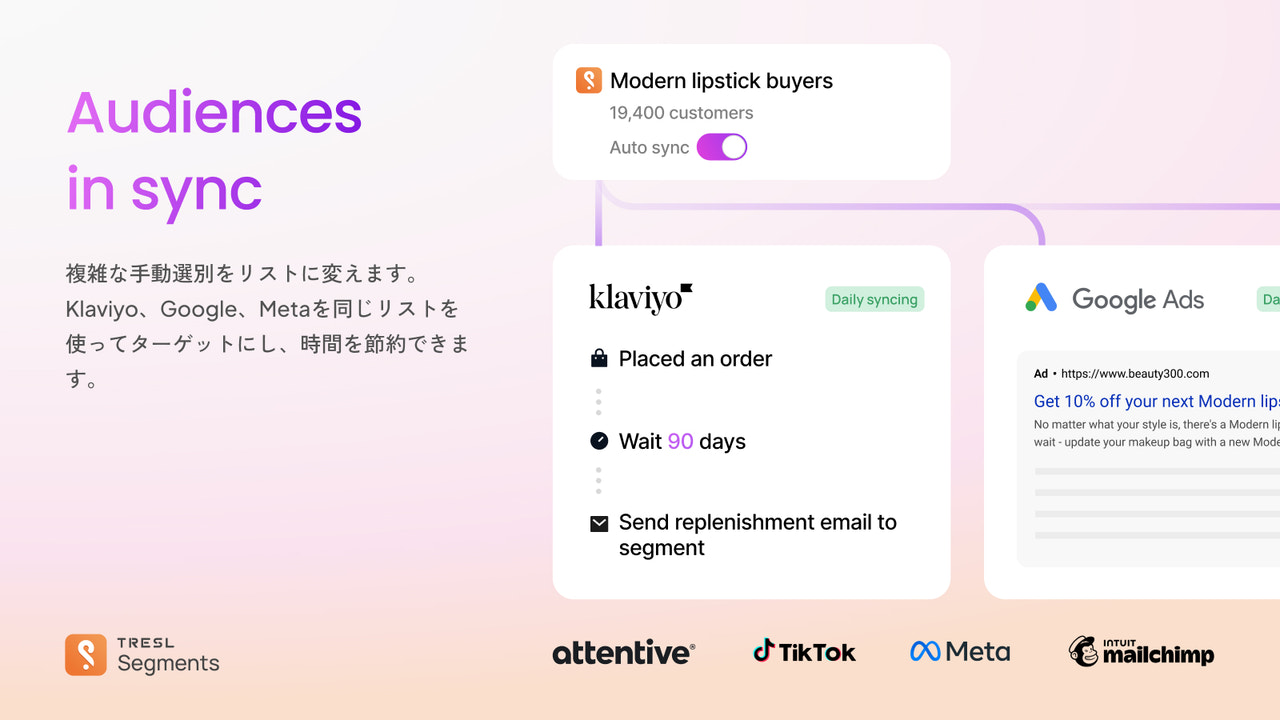 Klaviyo、Google、Metaを同じリストを使ってターゲットにし、時間を節約できます