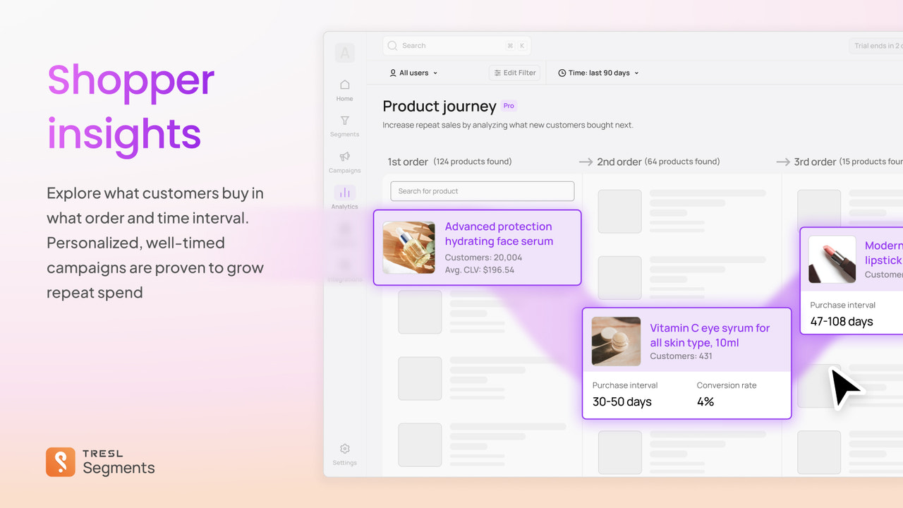 Predict future purchases with product journey and relations