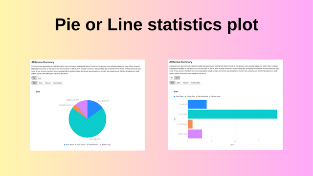 Gráfico de estadísticas de línea o pastel