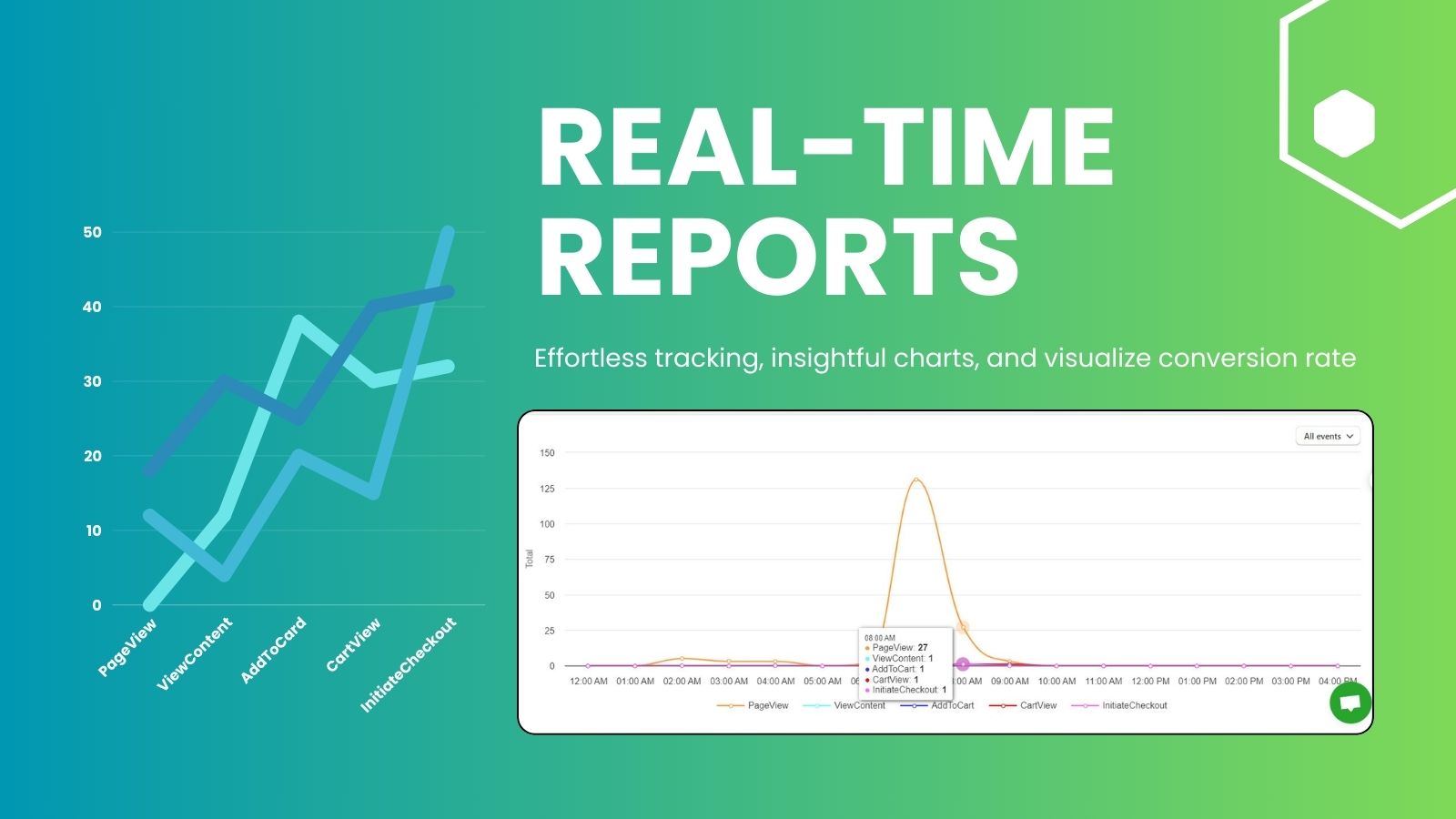 real-time reports