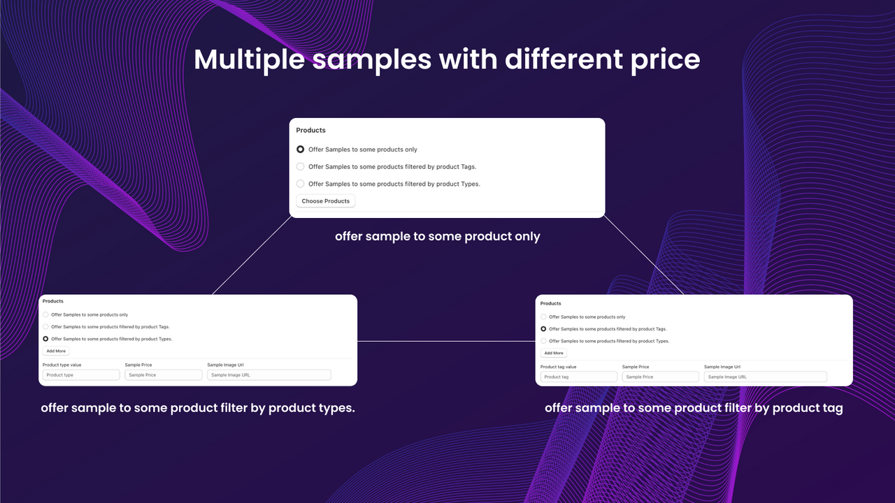 Drie Types - Mini Productmonsters