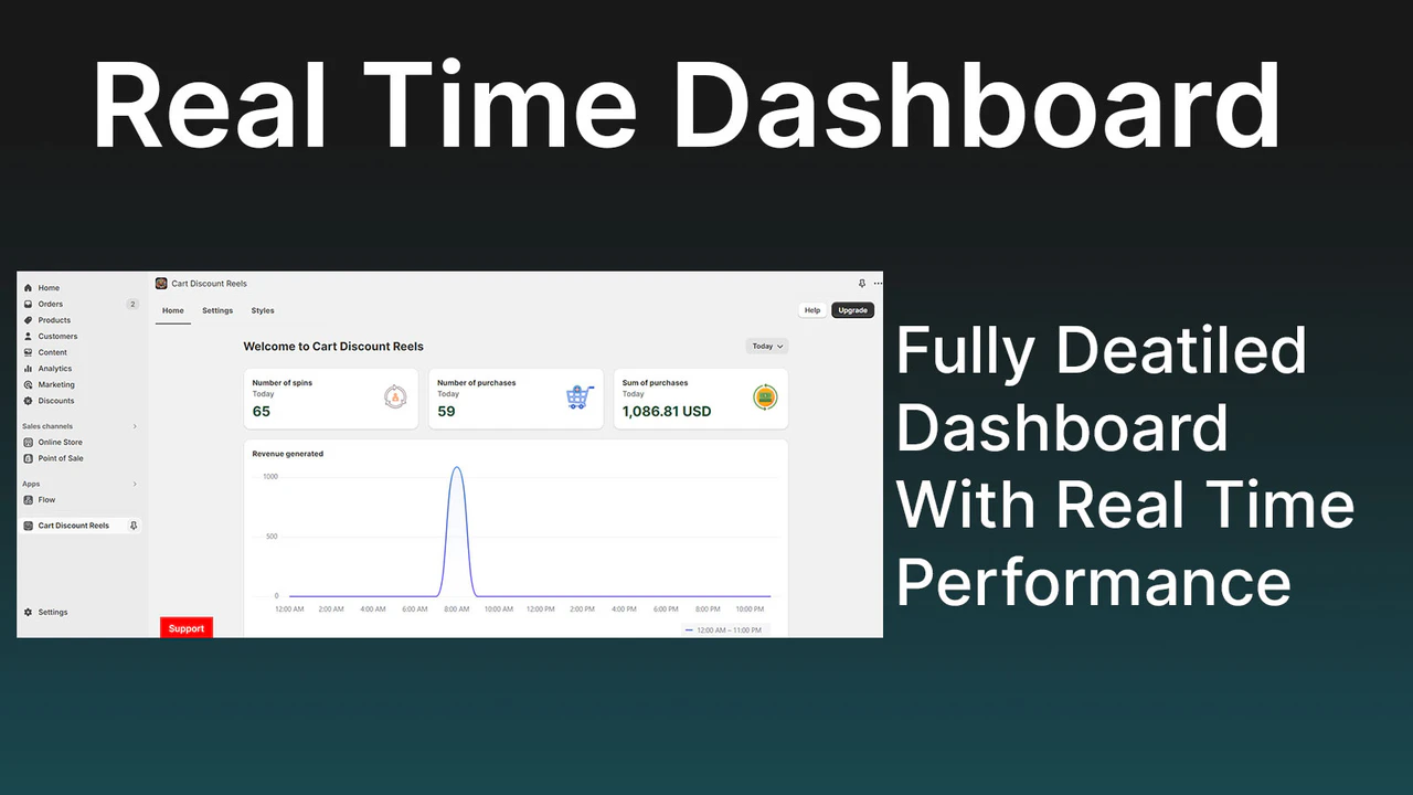 Indkøbsvogn Rabat Dashboard