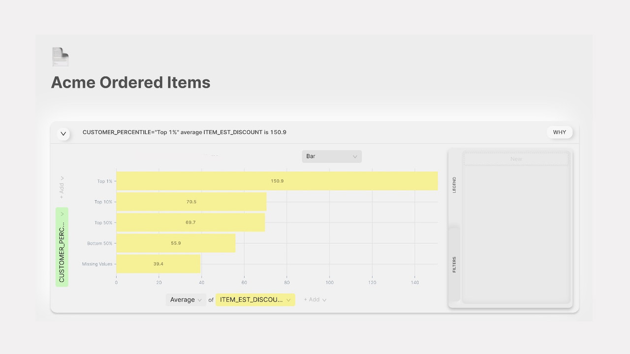 Automatically discover hidden patterns and signals in your data