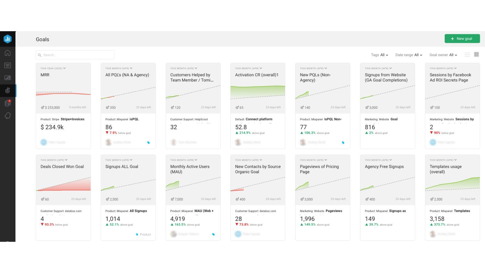 Set measurable goals and track your progress.