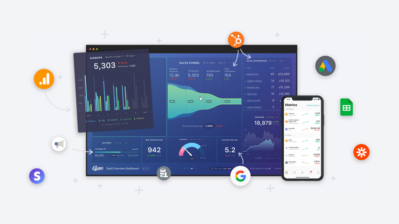 Databox - Erstellen Sie Dashboards und verfolgen Sie die Leistung von überall