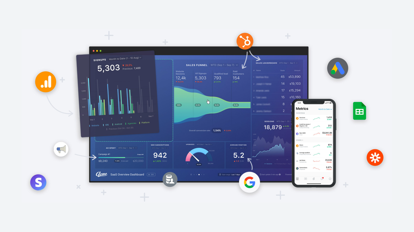 Databox - Build dashboards and track performance from everywhere