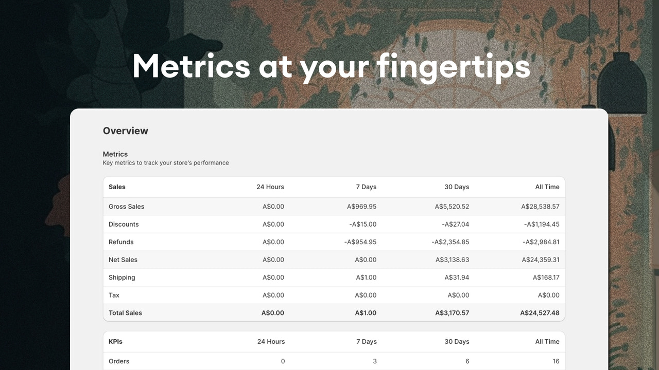 View core performance metrics