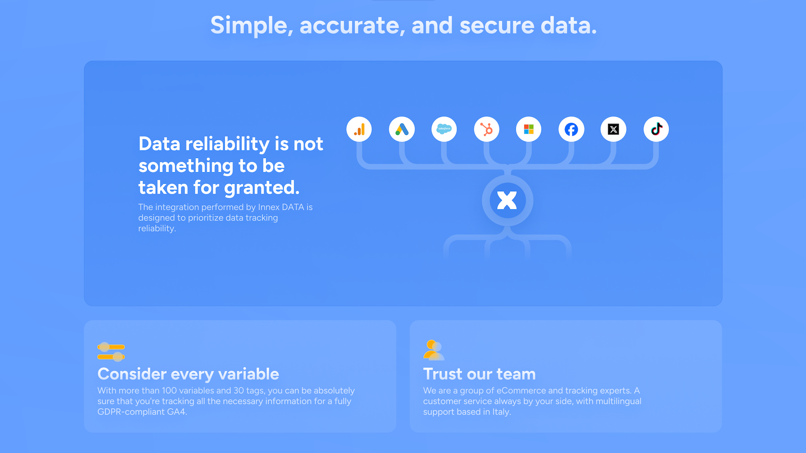 Rastreie todas as suas plataformas, campanhas e desempenho do eCommerce