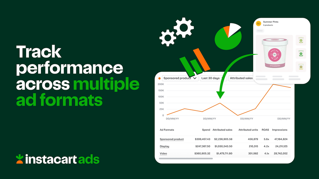 Track performance across multiple ad formats