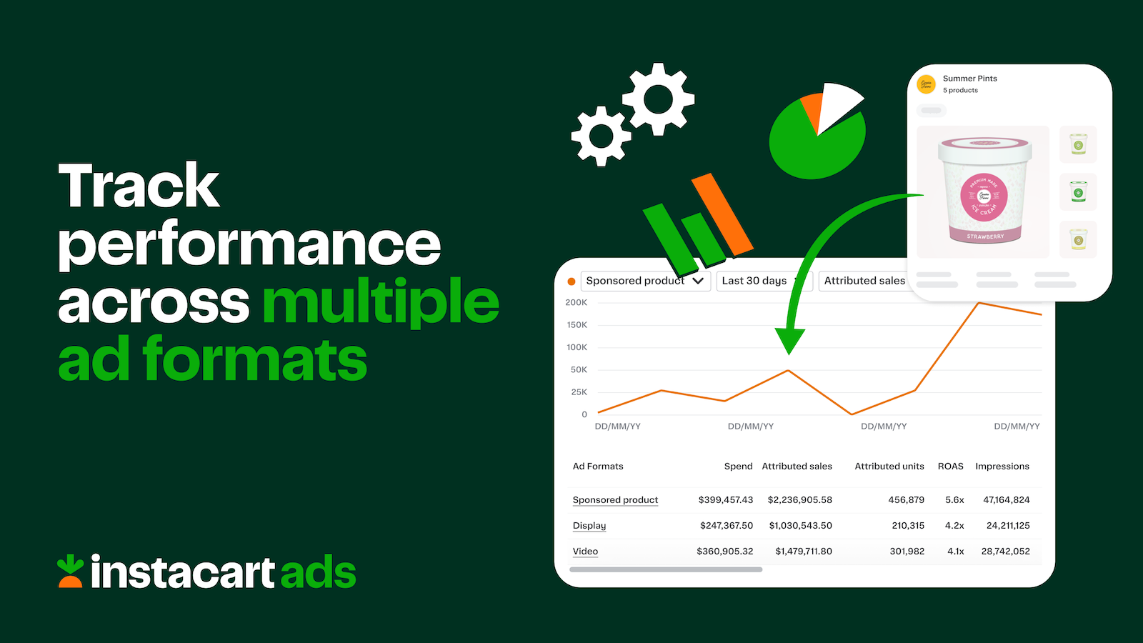 Suivez les performances sur plusieurs formats publicitaires