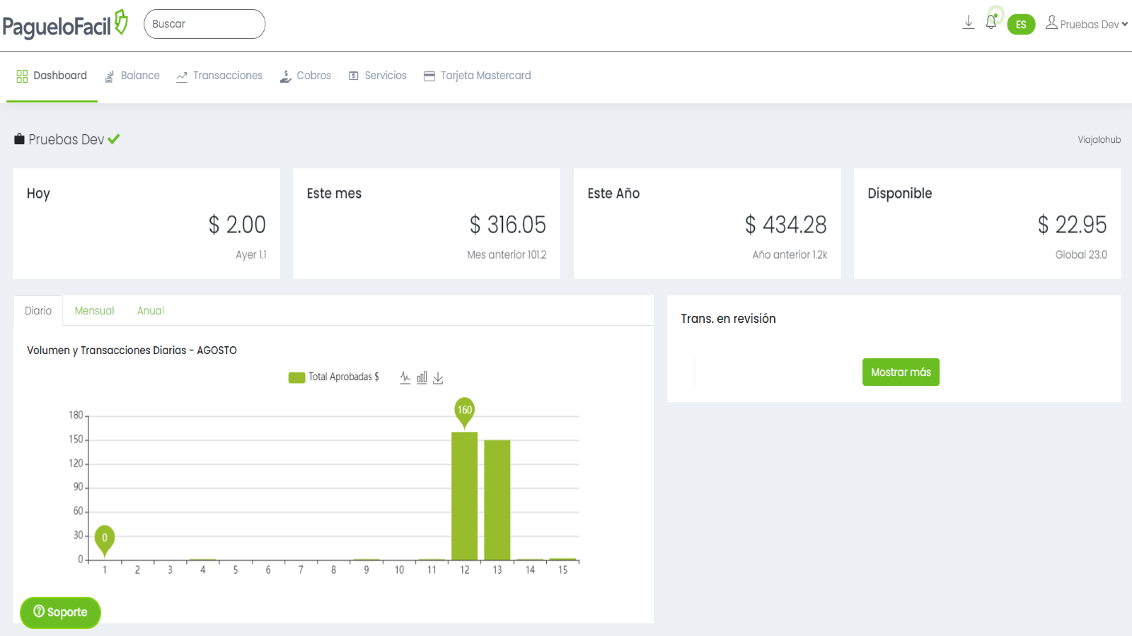 Dashboard de tu cuenta de Paguelofacil