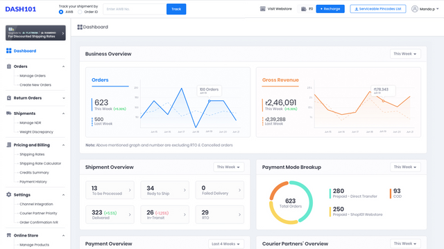 Painel de controle do Dash101 logistics