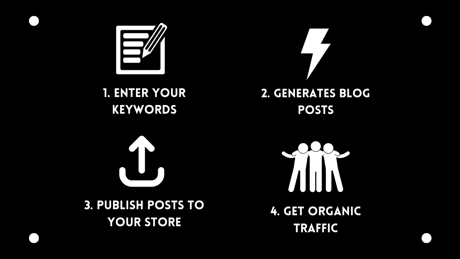 Enter keywords, generate blog posts, publish posts to your store