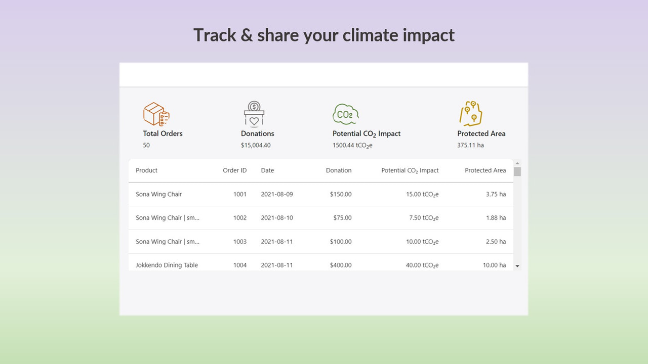 Track and share climate impact