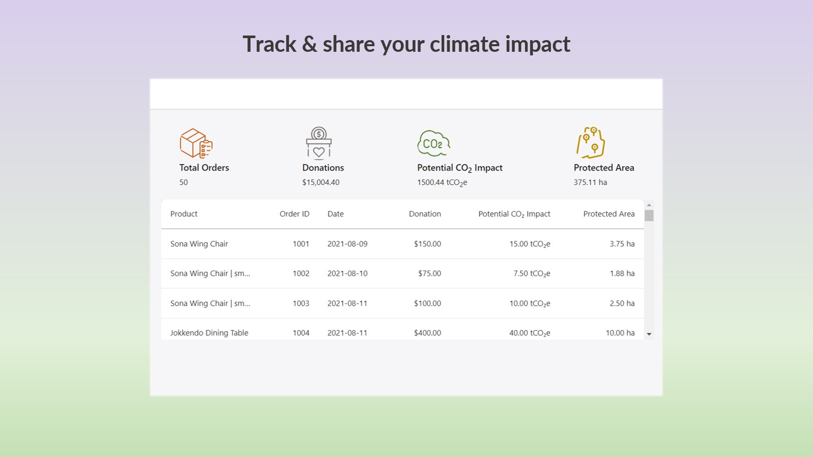 Track and share climate impact