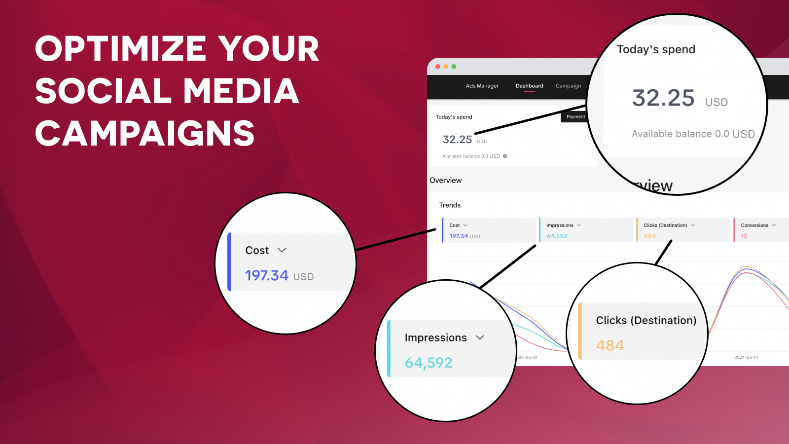 Die App in Aktion: Das Dashboard des Ads Manager ROI & ROAS