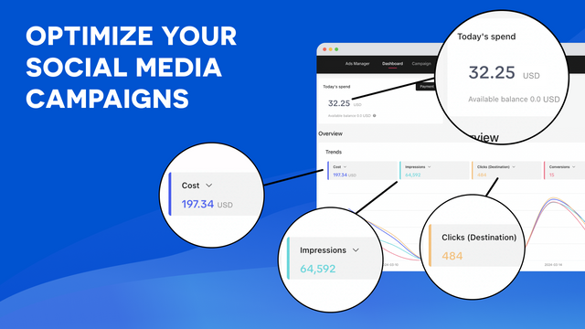 De app in actie: Het dashboard van de Ads manager ROI & ROAS