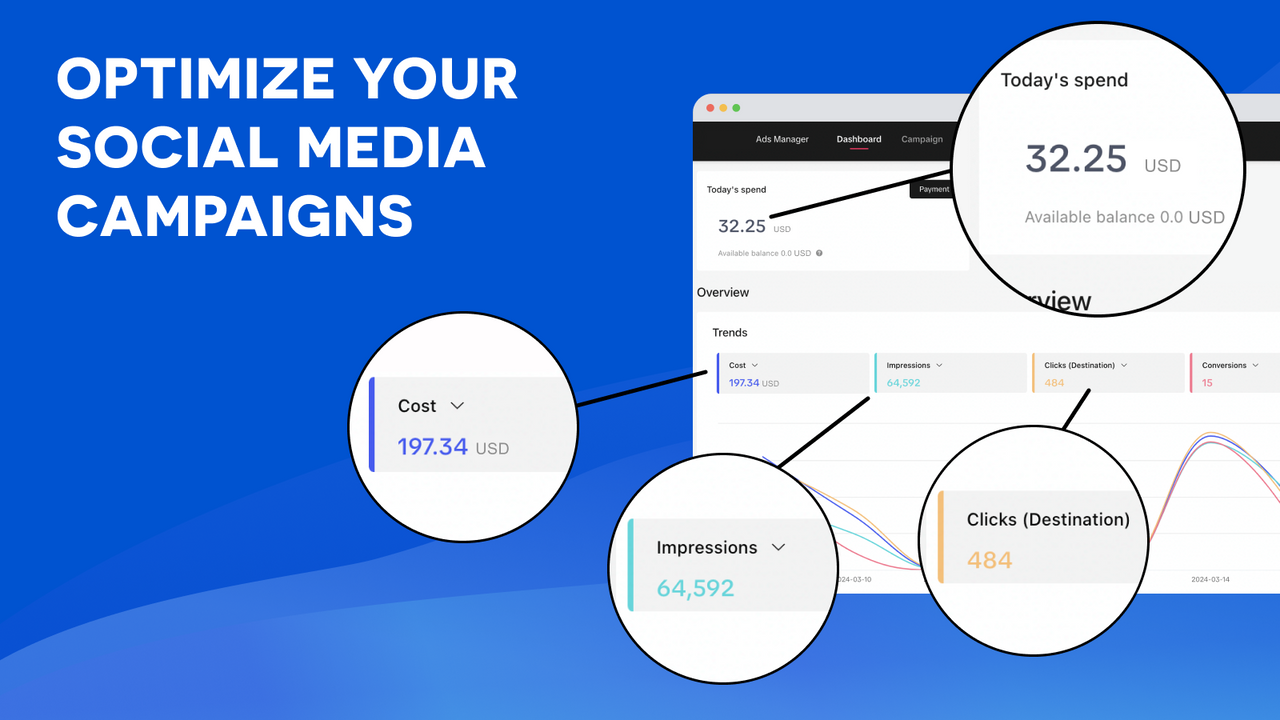 Appen i aktion: Dashboardet for Ads manager ROI & ROAS