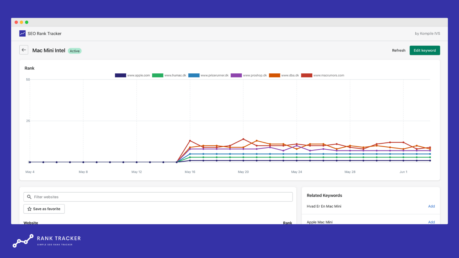 SEO Rank Tracker Screenshot