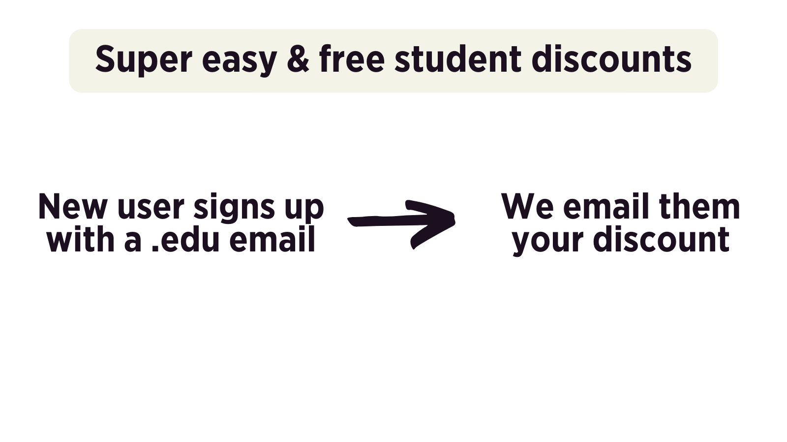 Shows that users will get an email with a discount