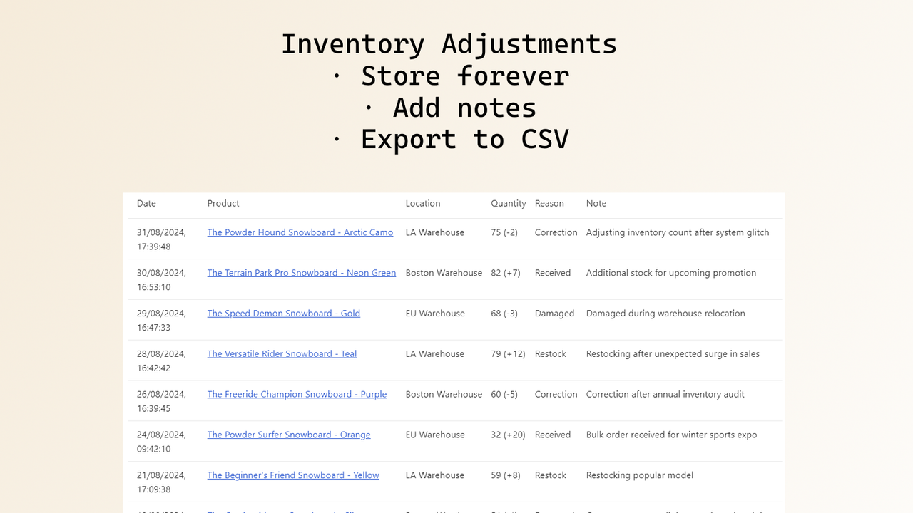 Inventory adjustments