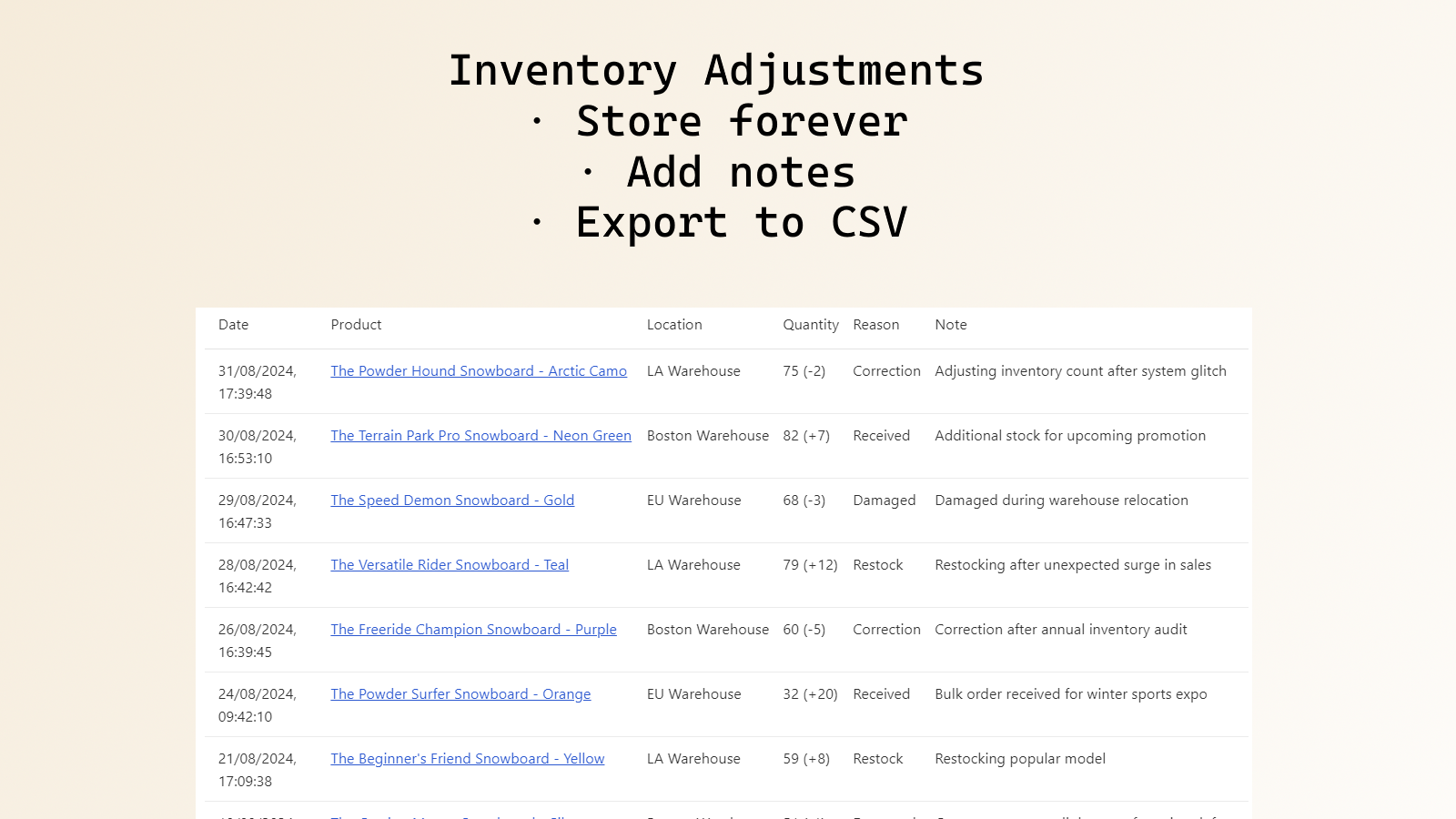 Inventory adjustments