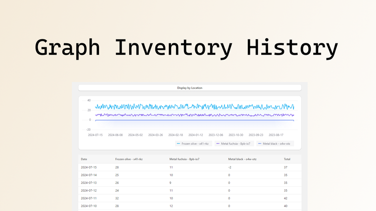 Inventory History Guardian Screenshot