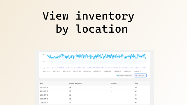 Visualize o inventário por localização